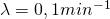 \lambda =0,1min^{-1}