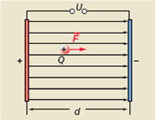 Plattenkondensator - Feldlinien