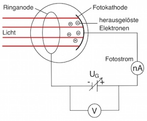 Die Gegenfeldmethode - Bestimmung Der Kinetischen Energie Der