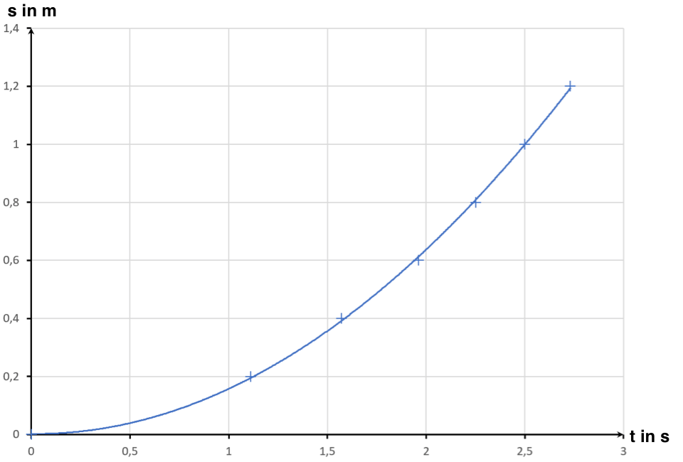 75+ V T Diagramm - 我がメガと