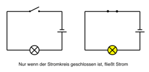 Der Elektrische Stromkreis Physikunterricht Online der-elektrische-stromkreis-physikunterricht-online