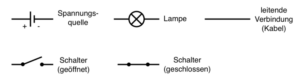 Der Elektrische Stromkreis - Physikunterricht-Online